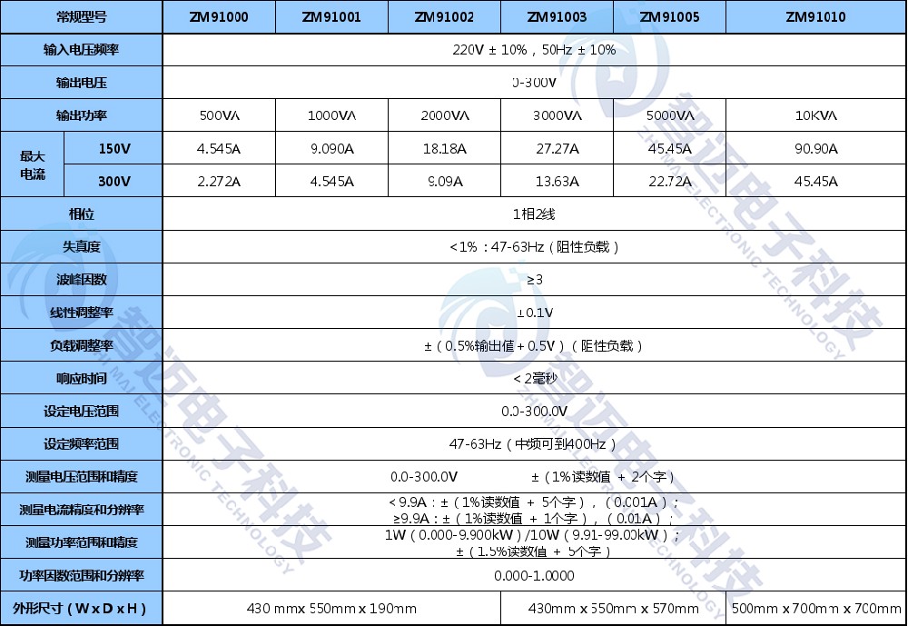 可(kě)程控變頻電源